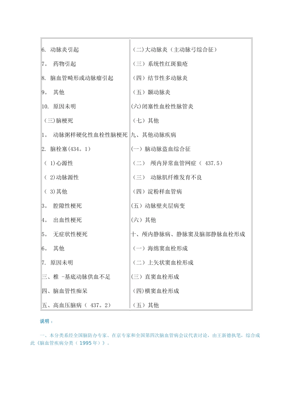 脑卒中评定量表_第2页