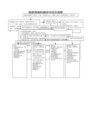 脑卒中诊疗流程图