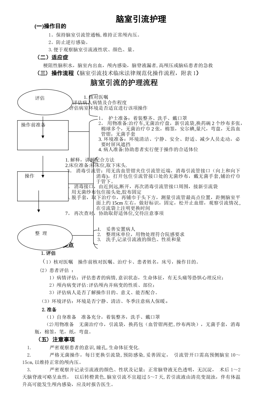 脑室引流护理流程_第1页