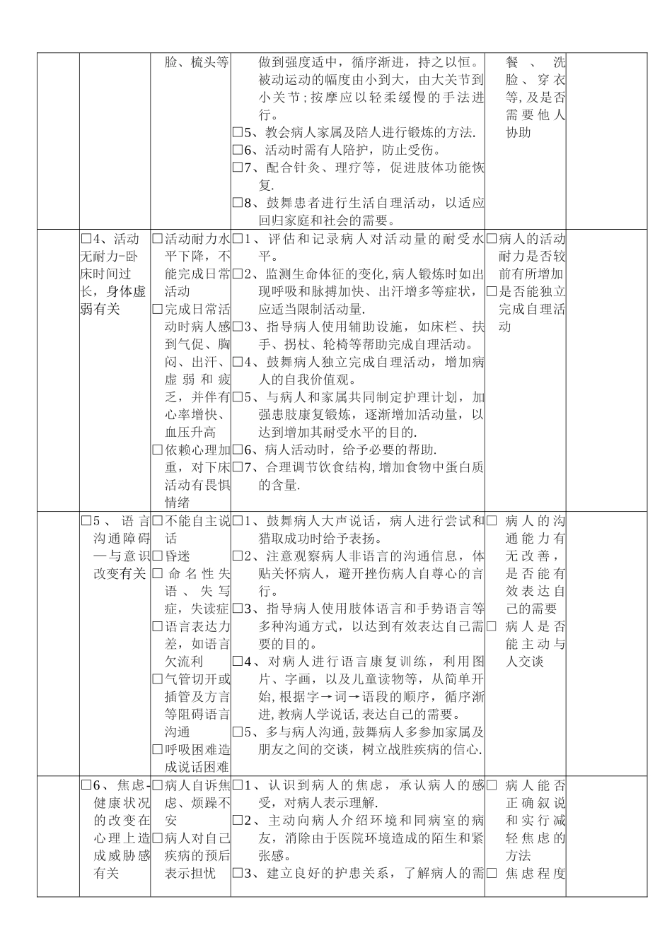 脑梗塞病人的护理计划_第2页