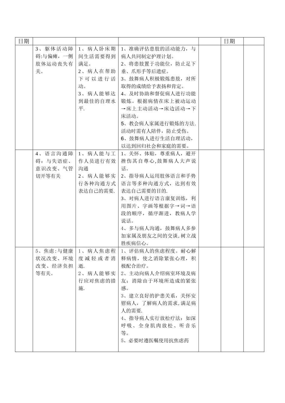 脑梗塞护理计划单[1]_第2页