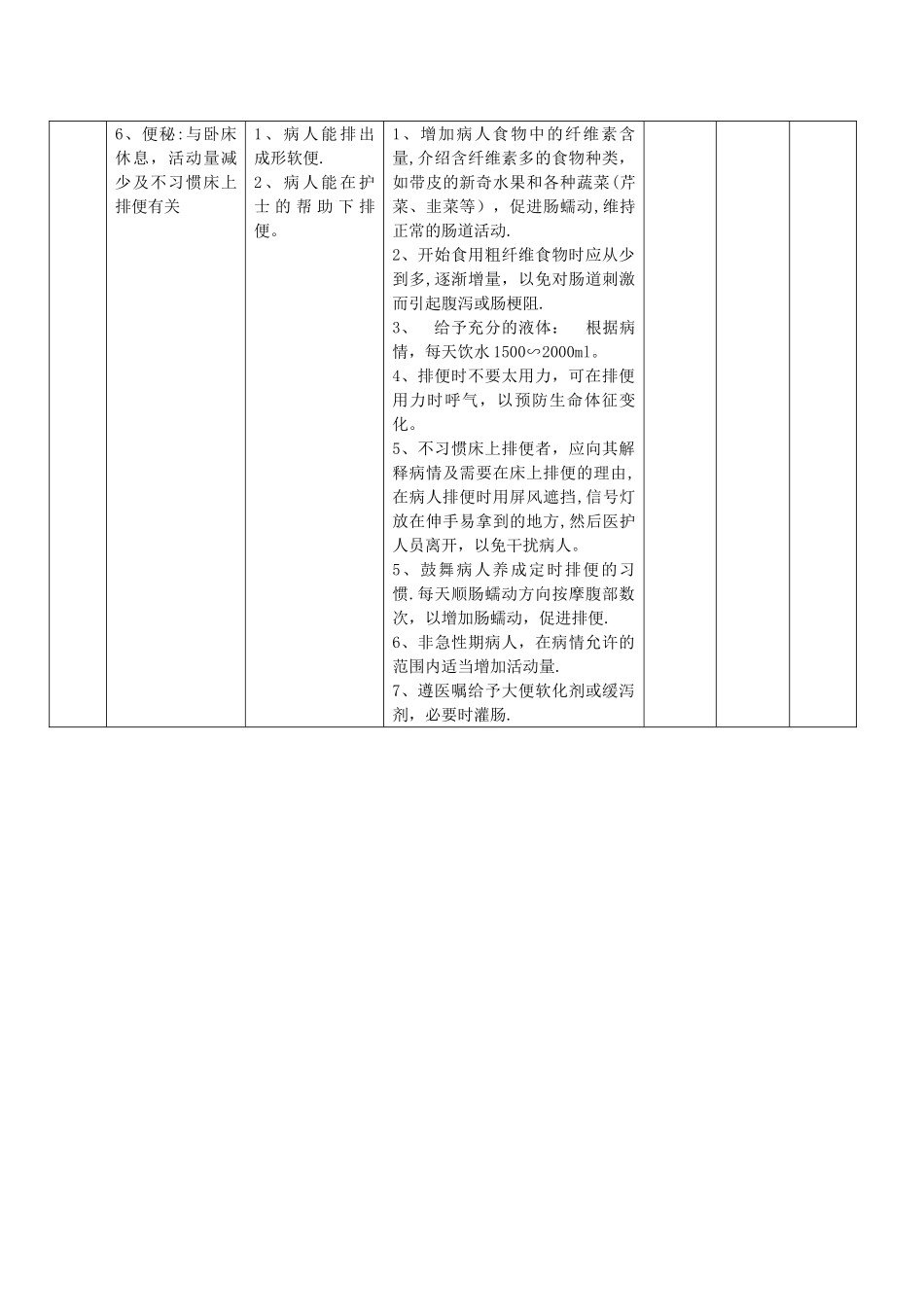 脑梗塞护理计划单[1]_第3页