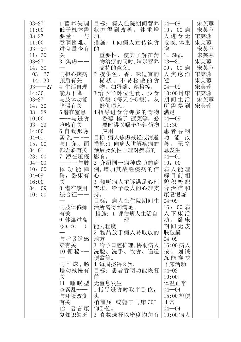 脑梗死护理计划表_第2页