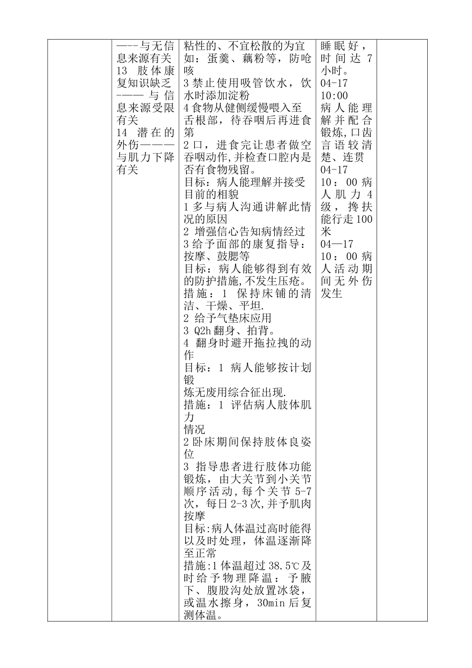 脑梗死护理计划表_第3页