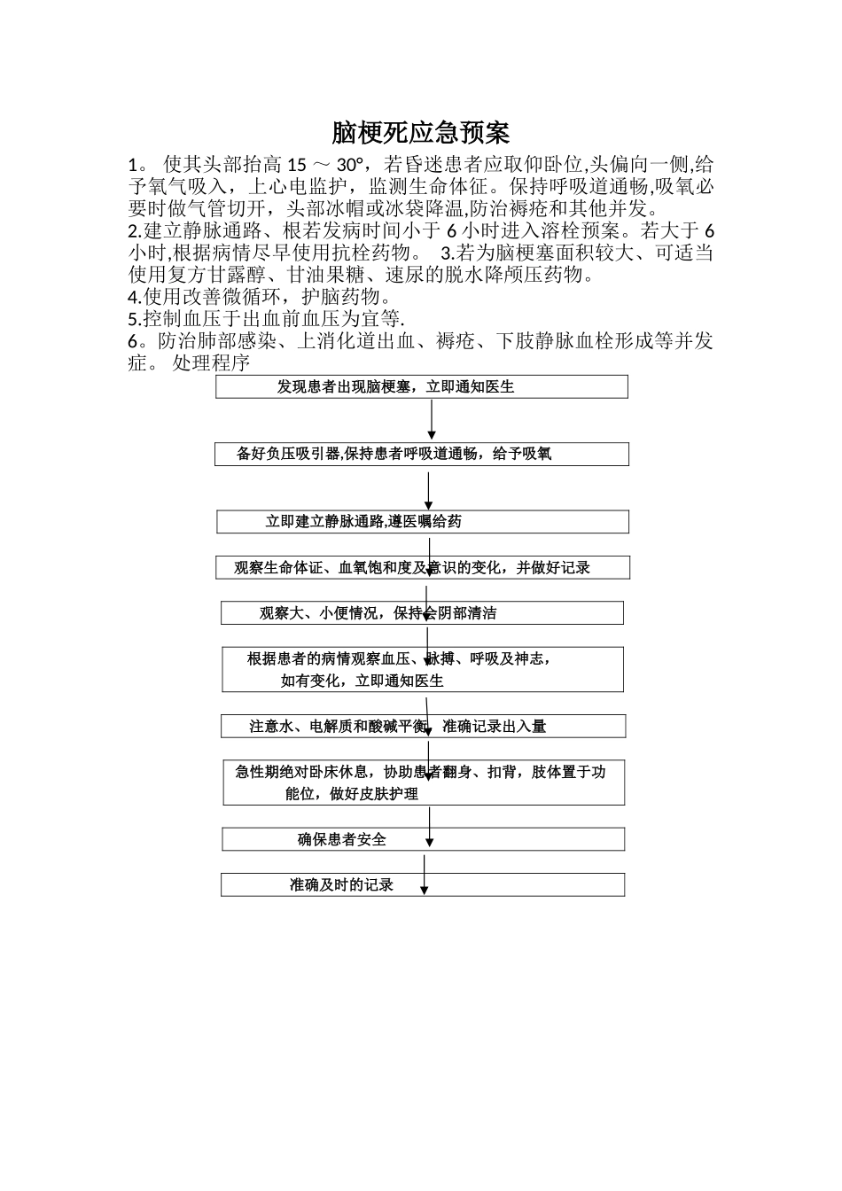脑梗死的抢救应急与实施流程_第1页