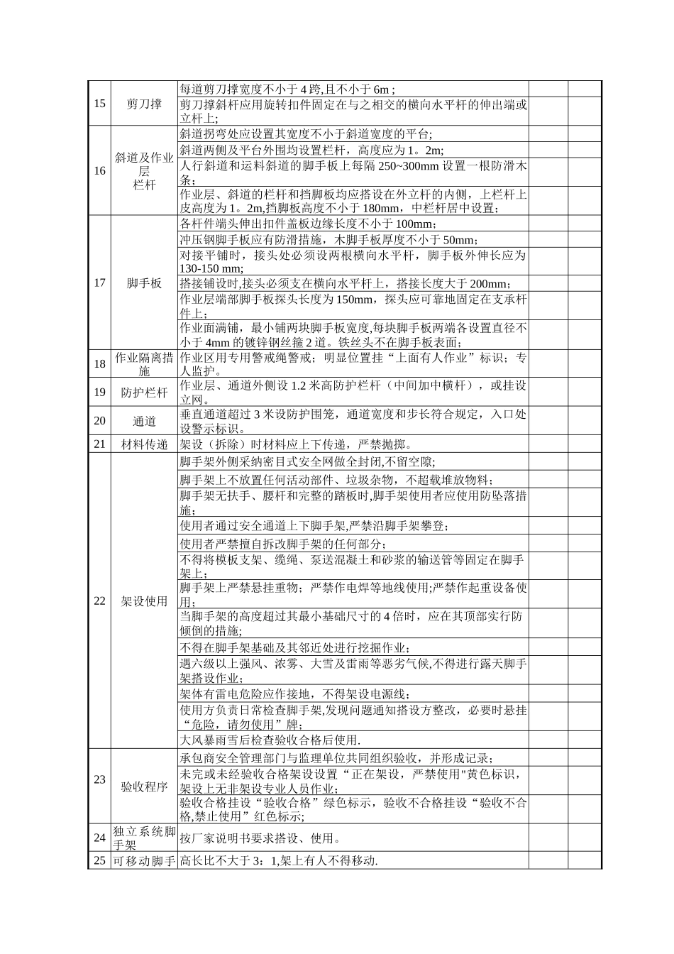 脚手架作业专项安全检查表_第2页