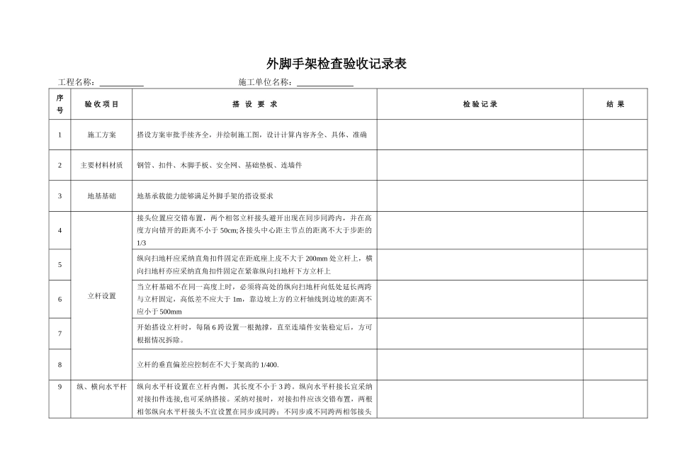 脚手架专项检查表(含首层外架)_第1页