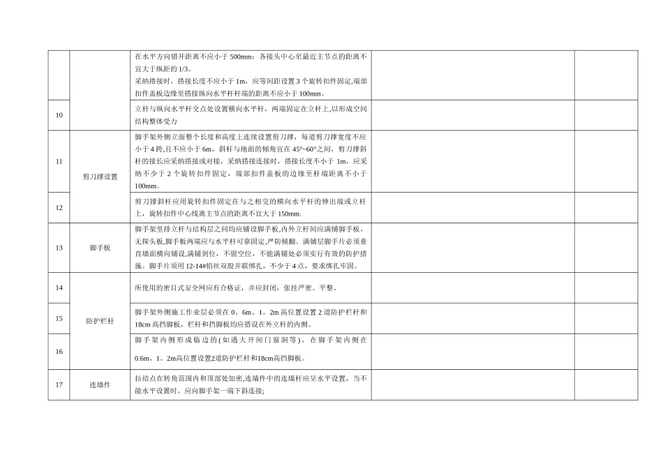脚手架专项检查表(含首层外架)_第2页