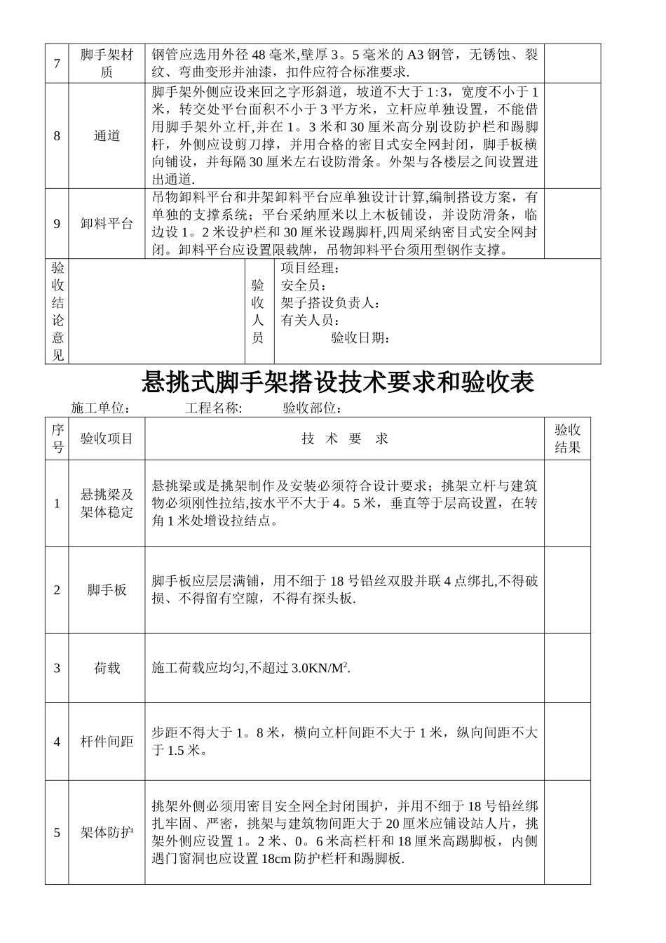 脚手架安全技术要求和验收_第2页