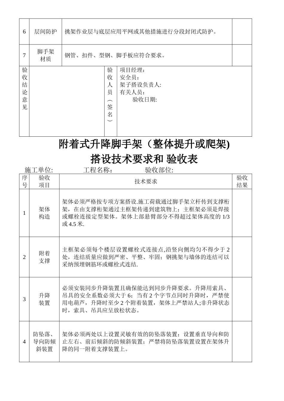 脚手架安全技术要求和验收_第3页