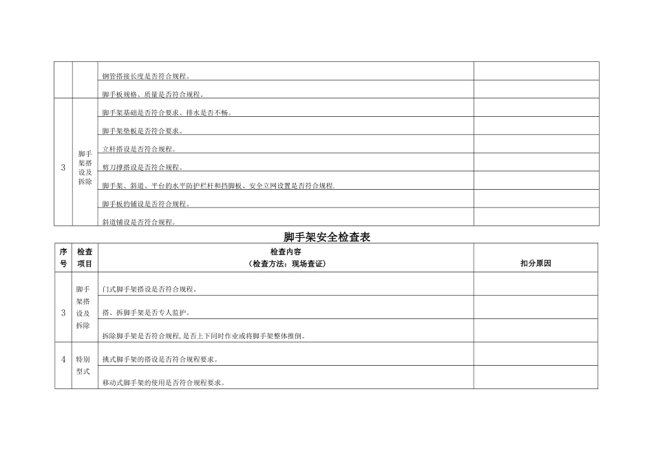 脚手架安全检查表_第2页