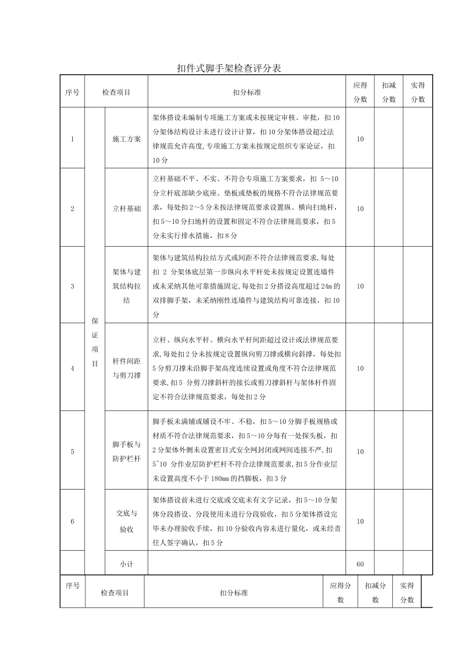 脚手架安全检查记录表_第1页