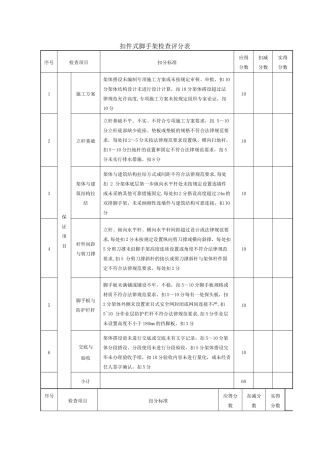脚手架安全检查记录表