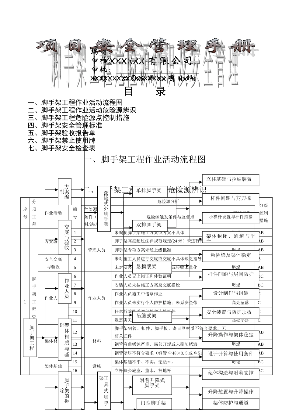 脚手架工程危险源辨识及安全管理_第1页