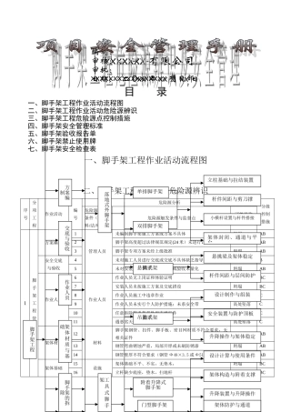 脚手架工程危险源辨识及安全管理