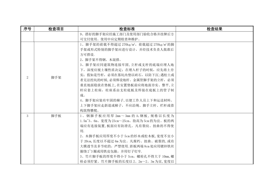 脚手架检查表_第2页