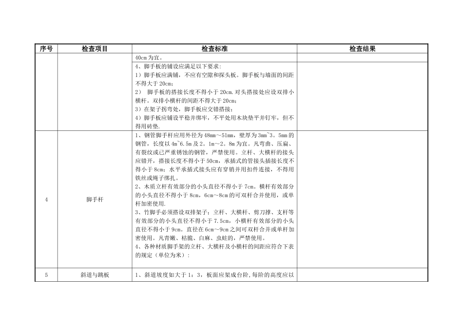脚手架检查表_第3页