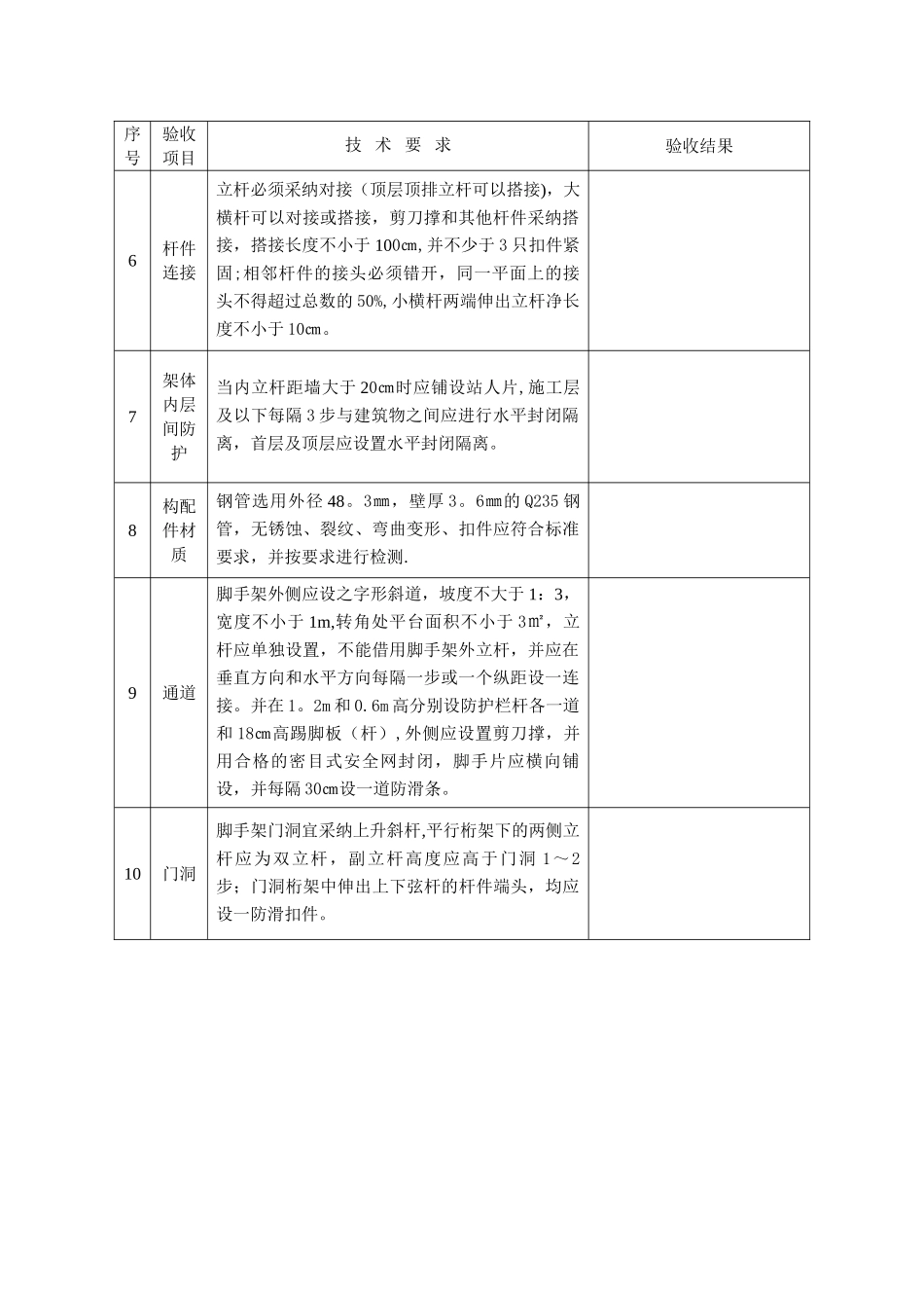 脚手架验收记录表_第2页