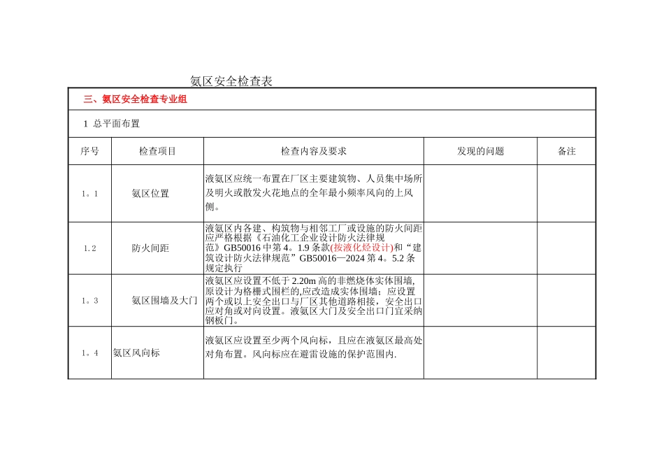 脱硝氨区安全检查表_第1页