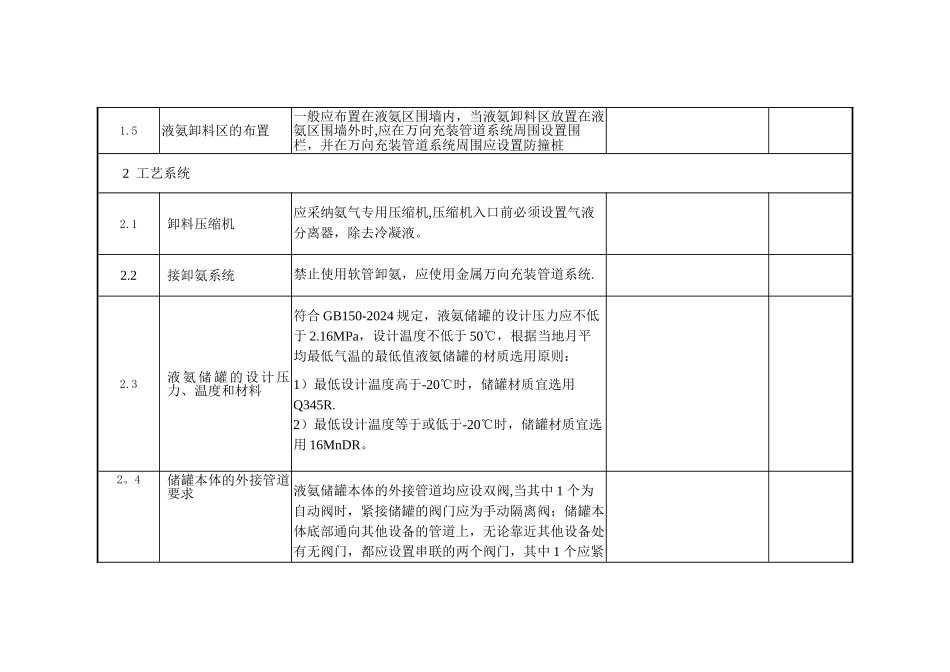 脱硝氨区安全检查表_第2页