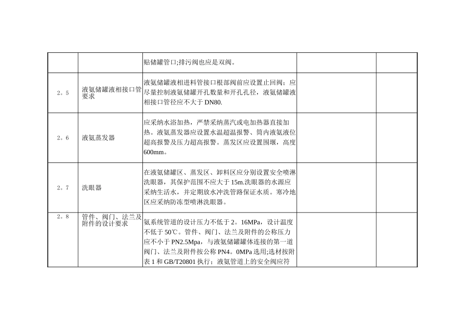 脱硝氨区安全检查表_第3页