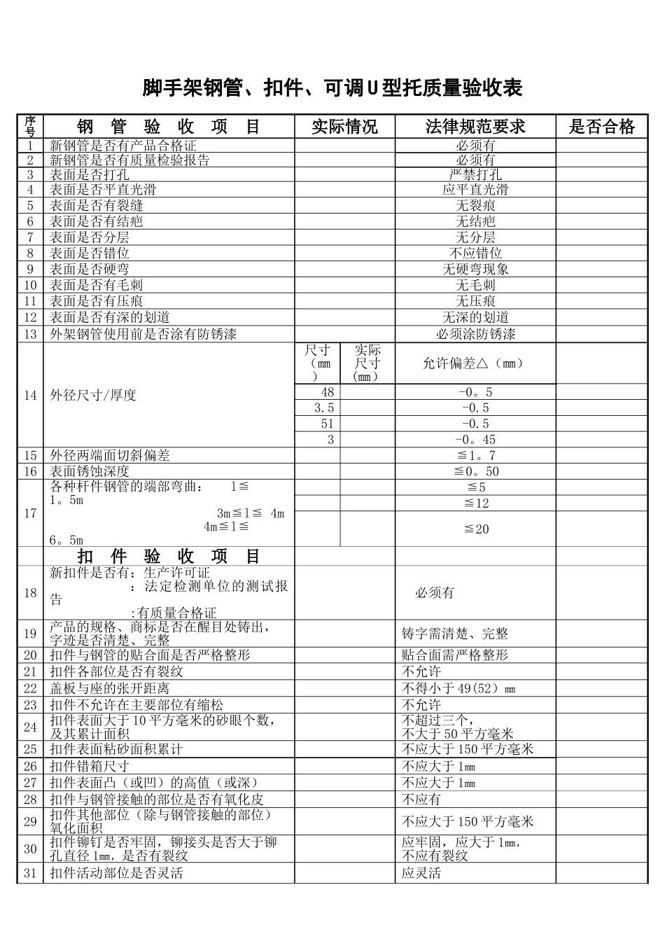 脚手架钢管、扣件、可调U型托质量验收表_第1页