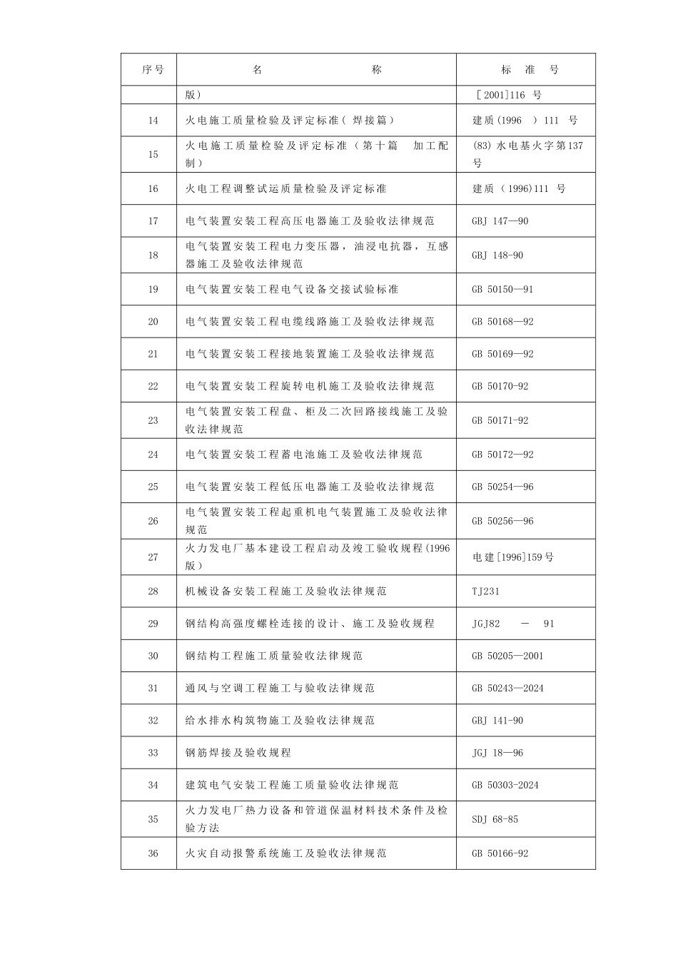 脱硫脱硝-施工组织设计_第3页