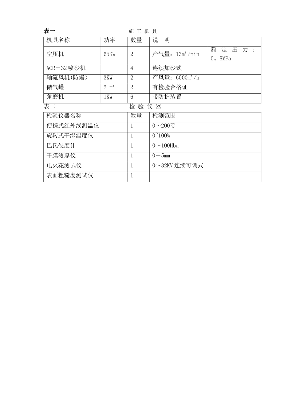 脱硫防腐施工方案_第2页