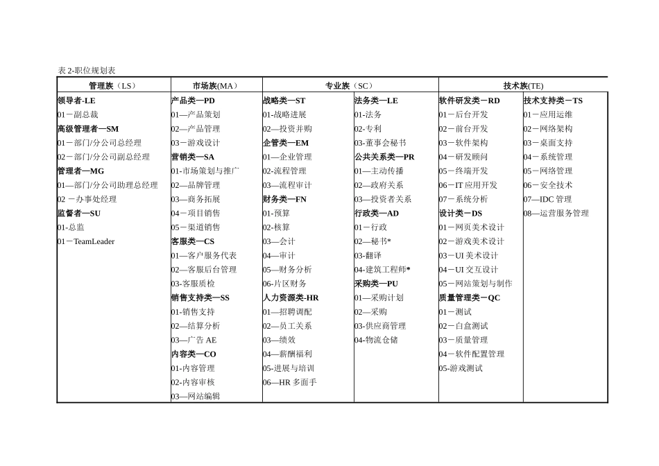 腾讯公司职业发展体系管理者手册_第3页