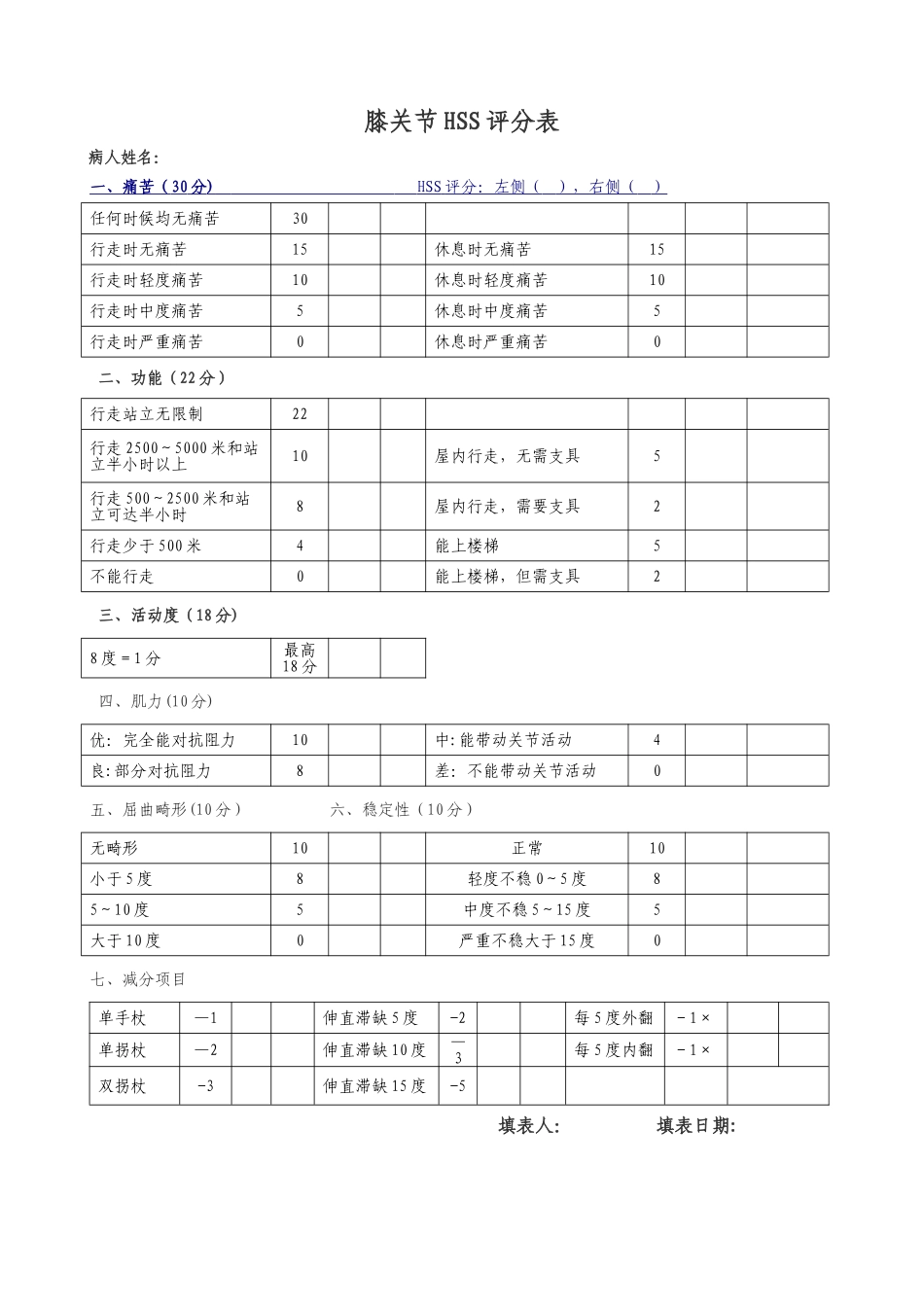 膝关节HSS评分表_第1页