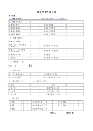 膝关节HSS评分表
