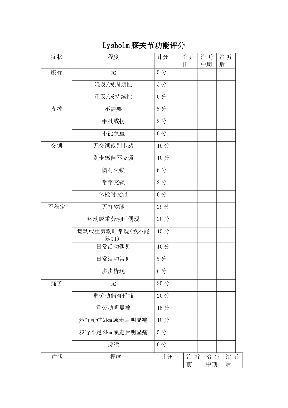膝关节功能评分表_第1页