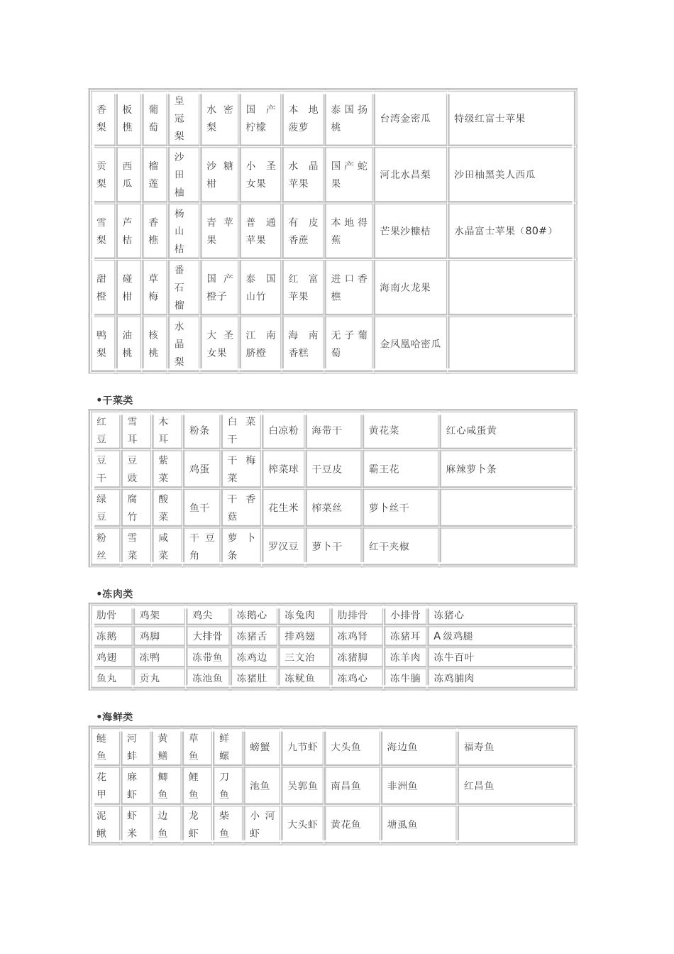 膳食公司蔬菜配送方案与种类_第3页