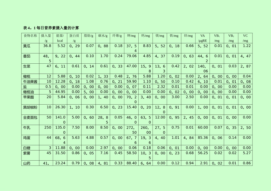 膳食营养计算表格_第1页