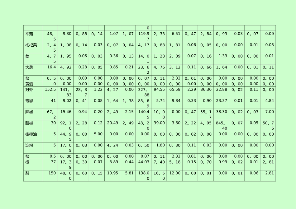 膳食营养计算表格_第3页