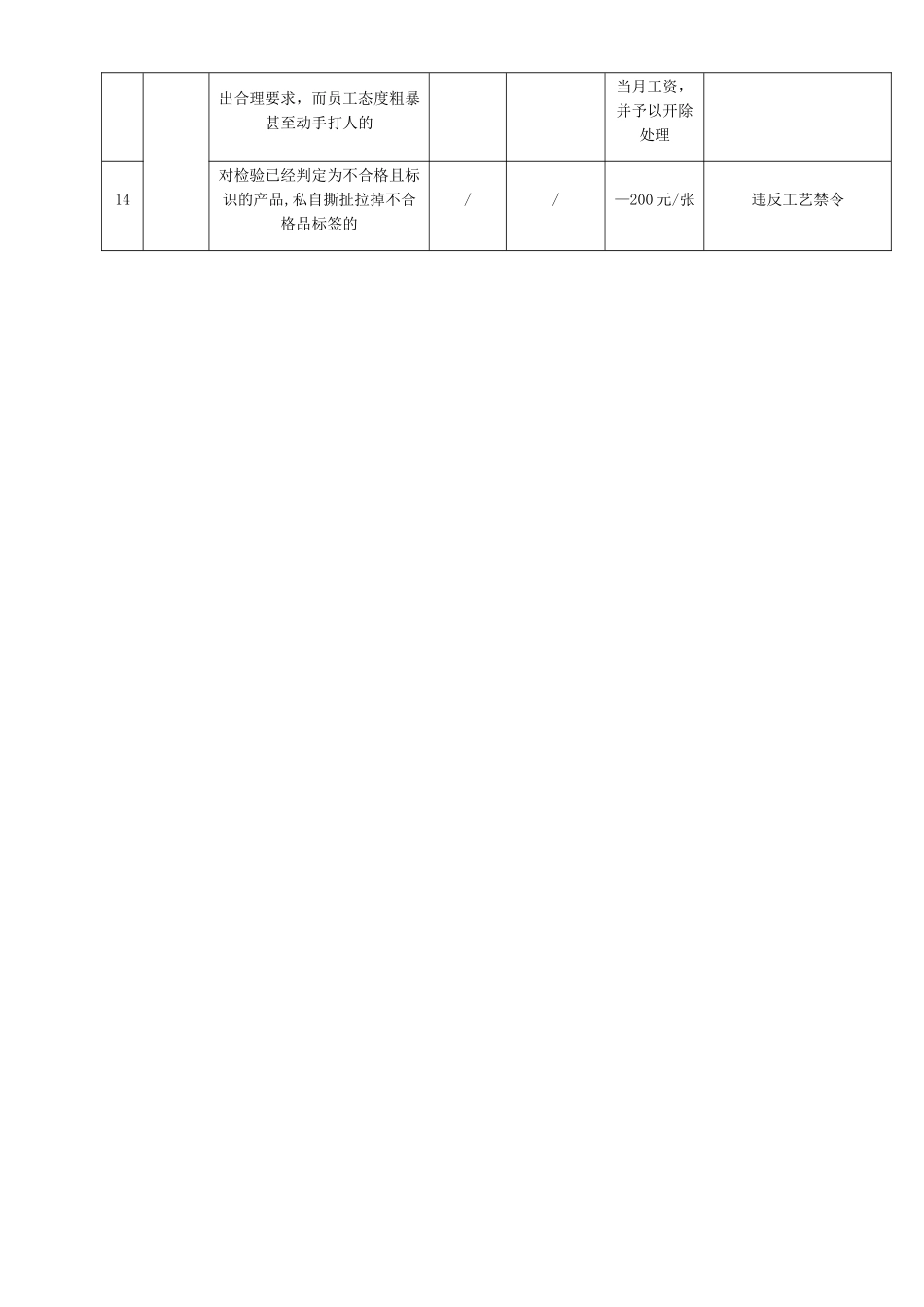 自互检管理办法_第3页