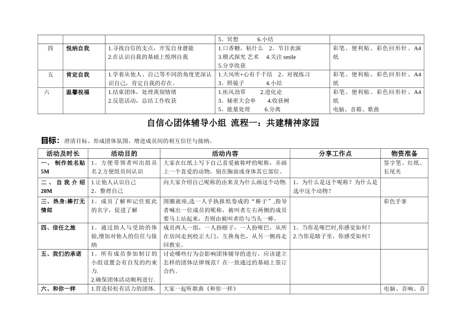 自信心团体辅导方案_第2页