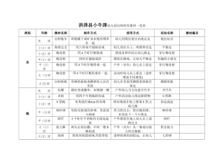 自制体育器材一览表