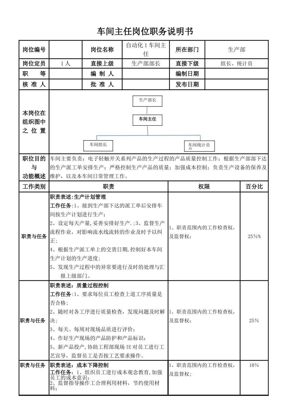 自动化1车间主任--岗位职责_第1页
