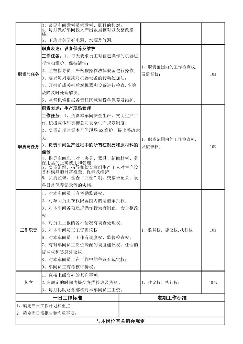 自动化1车间主任--岗位职责_第2页