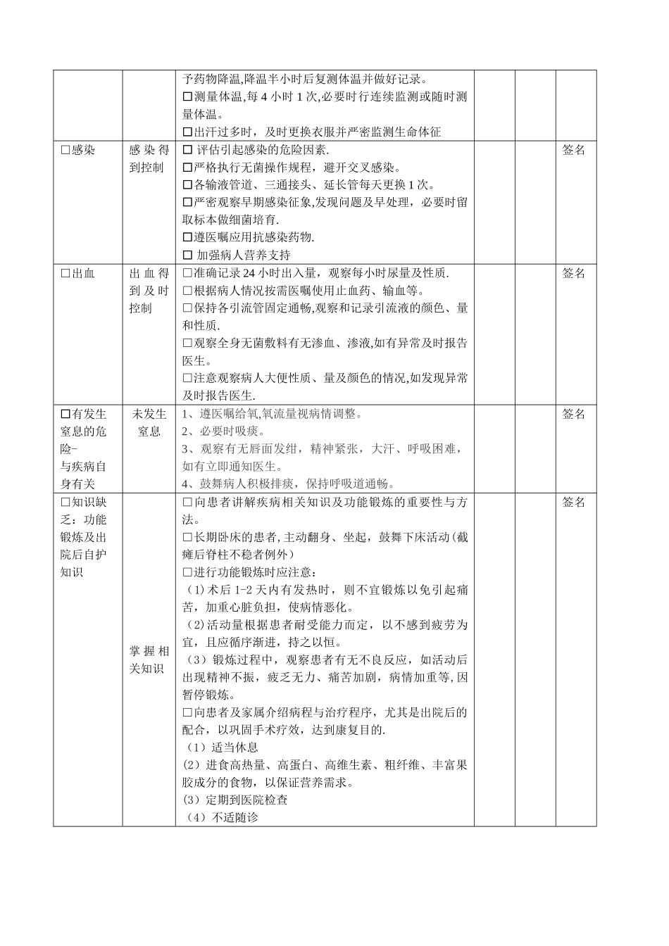 自制各科室护理计划模板_第2页
