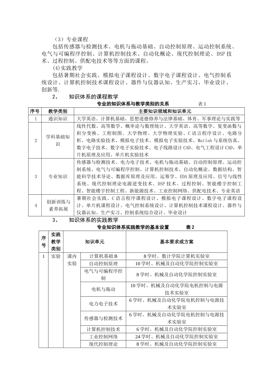 自动化专业本科人才培养质量标准_第2页