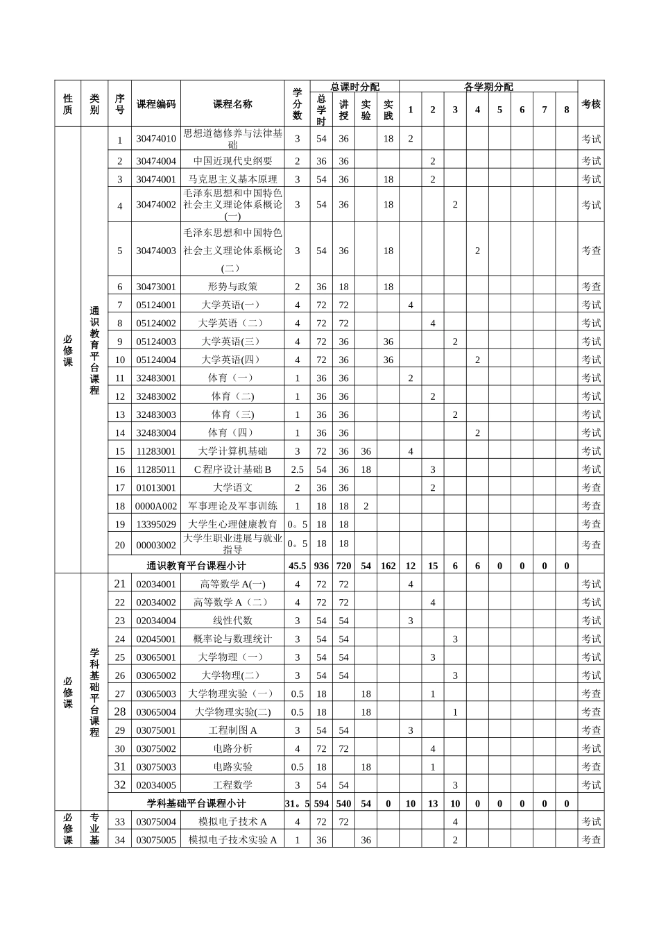 自动化专业转型改造方案_第3页