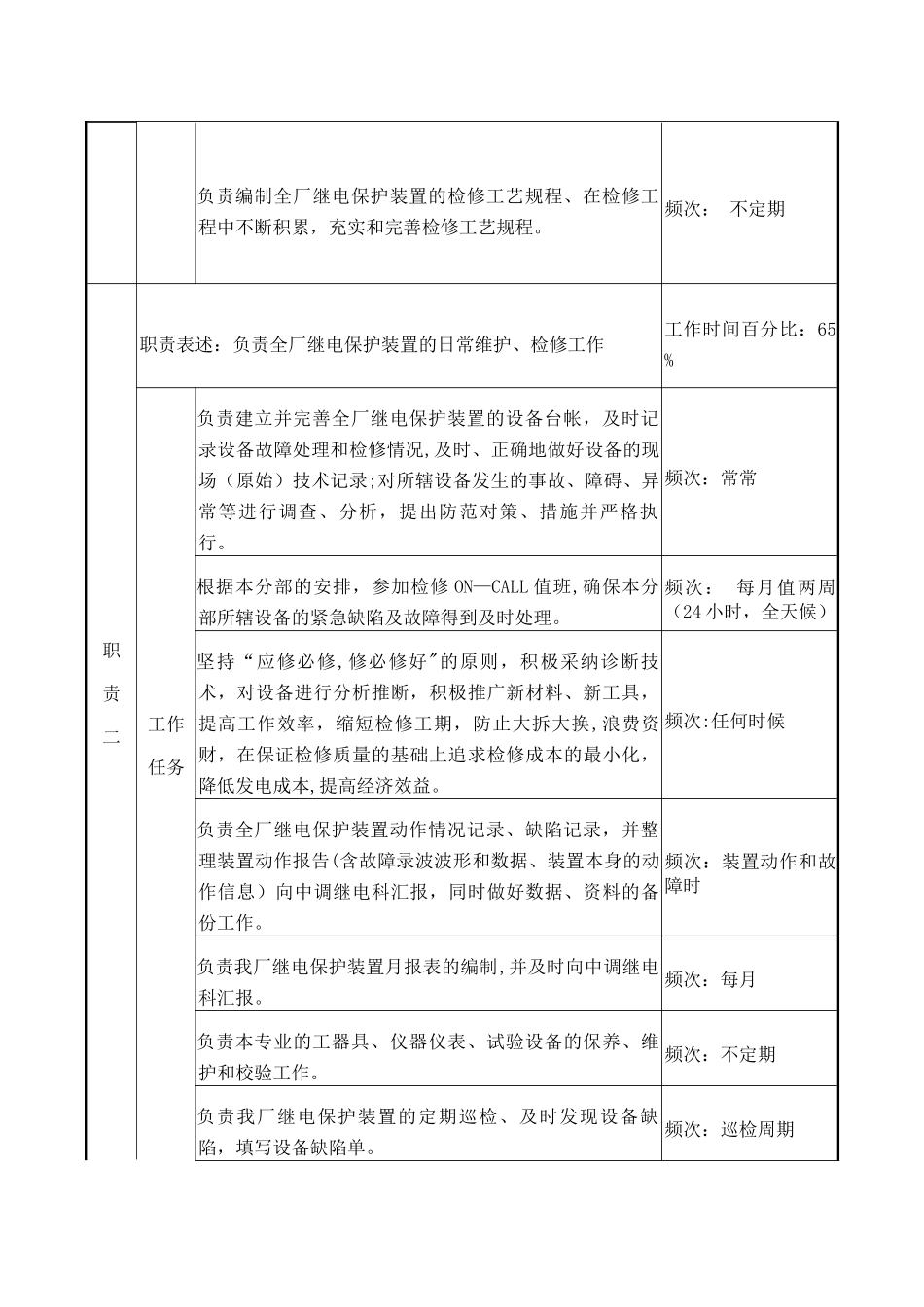 自动化分部保护专责职务说明书_第2页