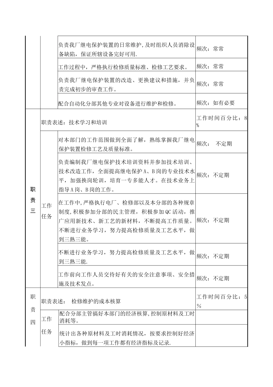 自动化分部保护专责职务说明书_第3页