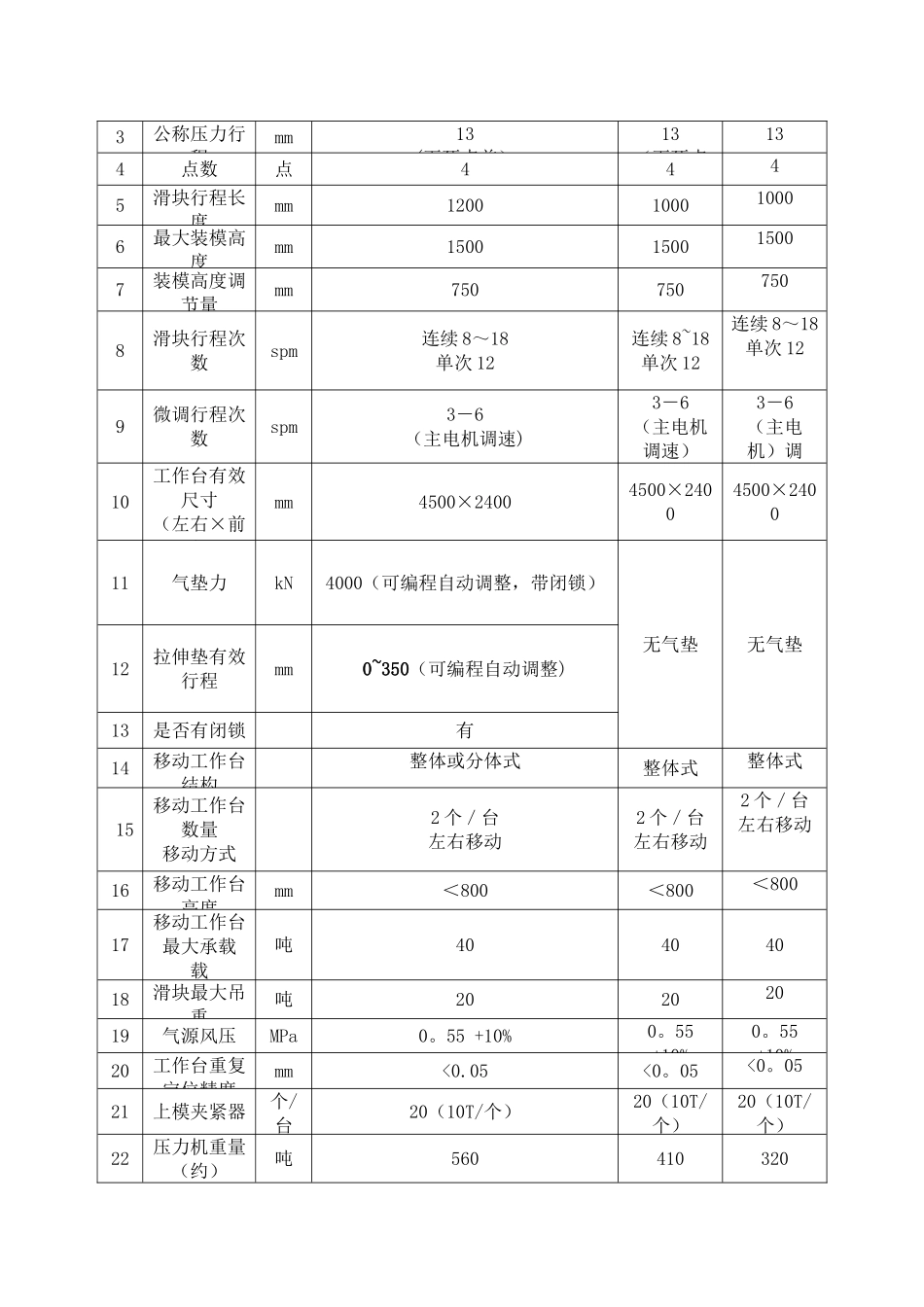 自动化冲压车间工艺_第3页
