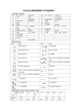 自动化控制图例与字母说明表