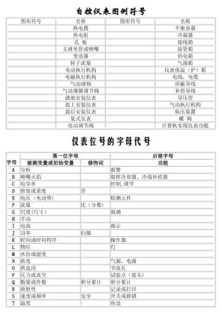 自动化控制仪表图例符号