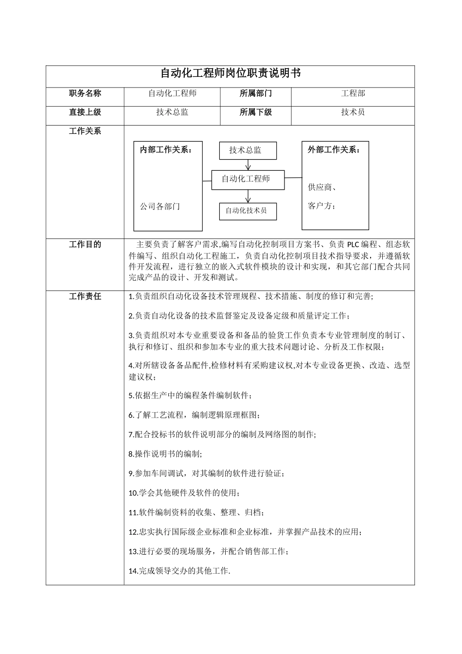 自动化工程师岗位职责说明书_第1页