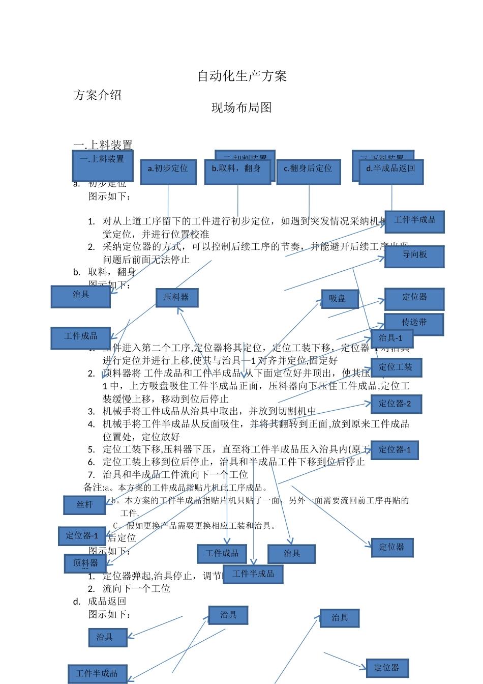 自动化生产方案_第1页
